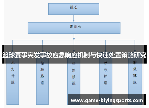 篮球赛事突发事故应急响应机制与快速处置策略研究