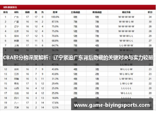 CBA积分榜深度解析：辽宁紧追广东背后隐藏的关键对决与实力较量