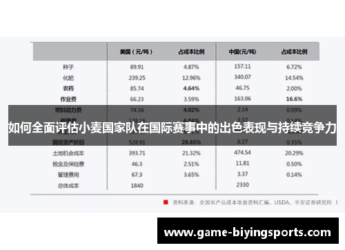 如何全面评估小麦国家队在国际赛事中的出色表现与持续竞争力