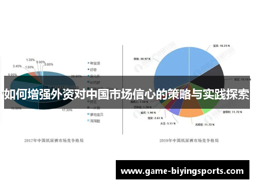 如何增强外资对中国市场信心的策略与实践探索