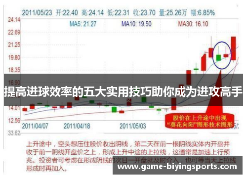 提高进球效率的五大实用技巧助你成为进攻高手