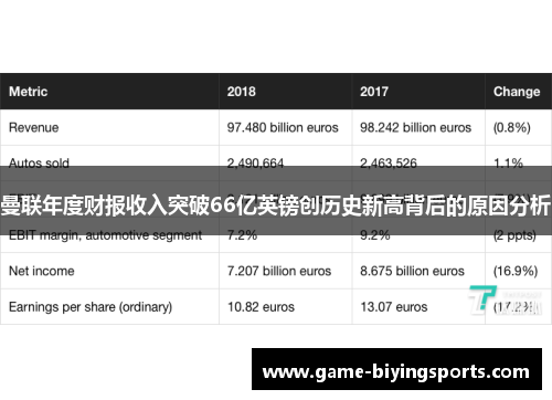 曼联年度财报收入突破66亿英镑创历史新高背后的原因分析