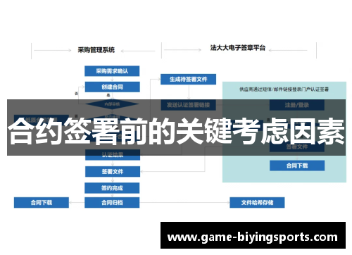 合约签署前的关键考虑因素