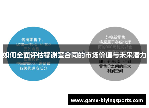如何全面评估穆谢奎合同的市场价值与未来潜力