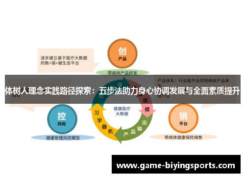 体树人理念实践路径探索：五步法助力身心协调发展与全面素质提升