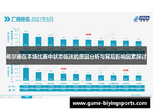 希尔德在本场比赛中状态低迷的原因分析与背后影响因素探讨