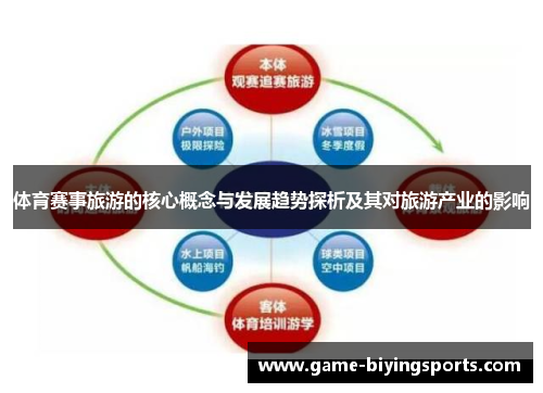 体育赛事旅游的核心概念与发展趋势探析及其对旅游产业的影响