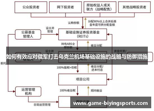 如何有效应对俄军打击乌克兰机场基础设施的战略与防御措施