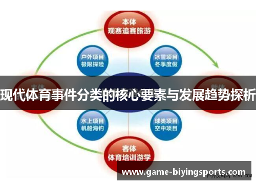 现代体育事件分类的核心要素与发展趋势探析