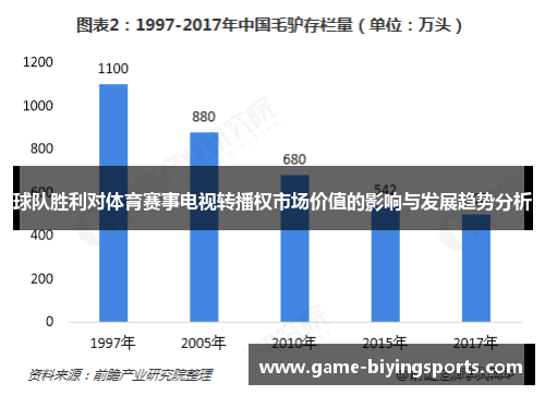 球队胜利对体育赛事电视转播权市场价值的影响与发展趋势分析