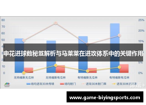 申花进球数秘笈解析与马莱莱在进攻体系中的关键作用