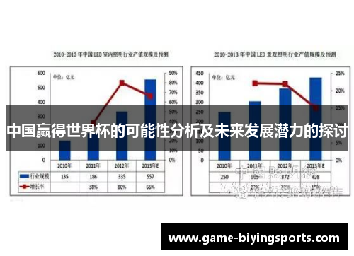 中国赢得世界杯的可能性分析及未来发展潜力的探讨