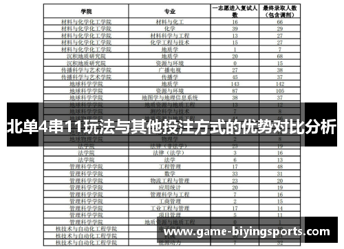 北单4串11玩法与其他投注方式的优势对比分析