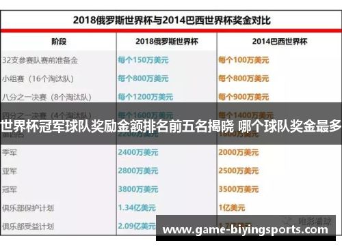 世界杯冠军球队奖励金额排名前五名揭晓 哪个球队奖金最多