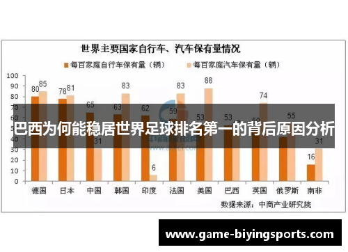 巴西为何能稳居世界足球排名第一的背后原因分析