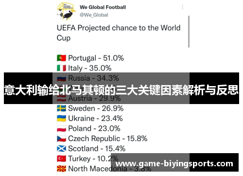 意大利输给北马其顿的三大关键因素解析与反思