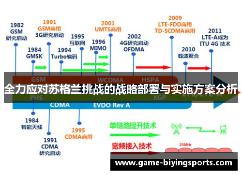 全力应对苏格兰挑战的战略部署与实施方案分析