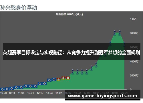 英超赛季目标设定与实现路径：从竞争力提升到冠军梦想的全面规划