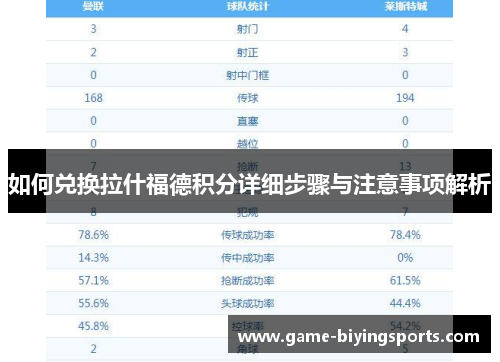 如何兑换拉什福德积分详细步骤与注意事项解析 如何兑换拉什福德积分详细步骤与注意事项解析