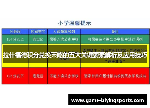 拉什福德积分兑换策略的五大关键要素解析及应用技巧