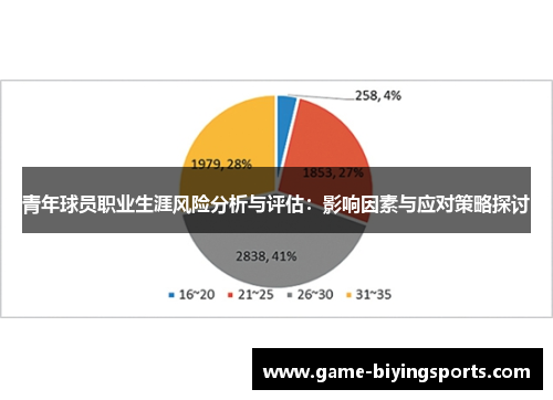 青年球员职业生涯风险分析与评估：影响因素与应对策略探讨
