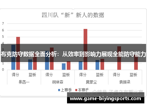 布克防守数据全面分析:从效率到影响力展现全能防守能力 布克防守数据全面分析:从效率到影响力展现全能防守能力