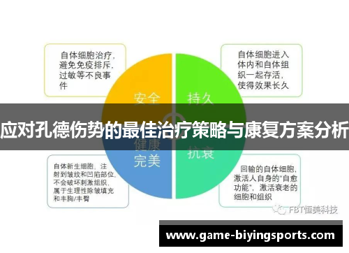 应对孔德伤势的最佳治疗策略与康复方案分析 应对孔德伤势的最佳治疗策略与康复方案分析