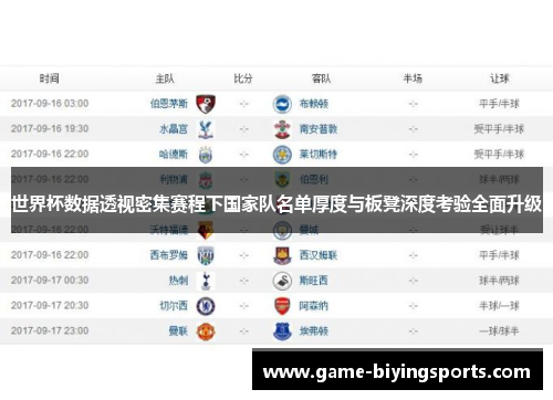 世界杯数据透视密集赛程下国家队名单厚度与板凳深度考验全面升级 世界杯数据透视密集赛程下国家队名单厚度与板凳深度考验全面升级