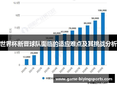 世界杯新晋球队面临的适应难点及其挑战分析 世界杯新晋球队面临的适应难点及其挑战分析
