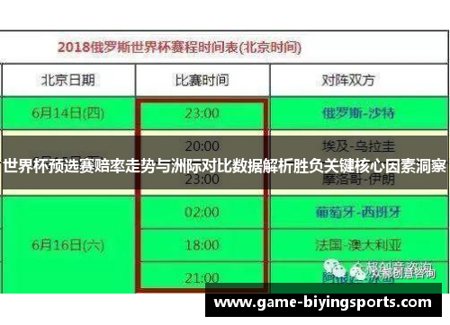 世界杯预选赛赔率走势与洲际对比数据解析胜负关键核心因素洞察 世界杯预选赛赔率走势与洲际对比数据解析胜负关键核心因素洞察