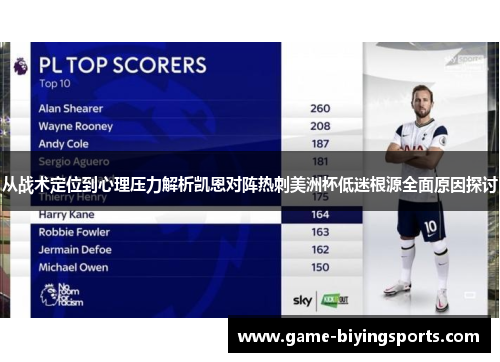 从战术定位到心理压力解析凯恩对阵热刺美洲杯低迷根源全面原因探讨 从战术定位到心理压力解析凯恩对阵热刺美洲杯低迷根源全面原因探讨