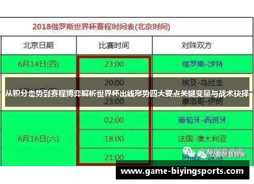 从积分走势到赛程博弈解析世界杯出线形势四大要点关键变量与战术抉择 从积分走势到赛程博弈解析世界杯出线形势四大要点关键变量与战术抉择