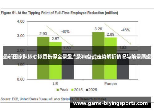 最新国家队核心球员伤停全景盘点影响备战走势解析情况与前景展望 最新国家队核心球员伤停全景盘点影响备战走势解析情况与前景展望