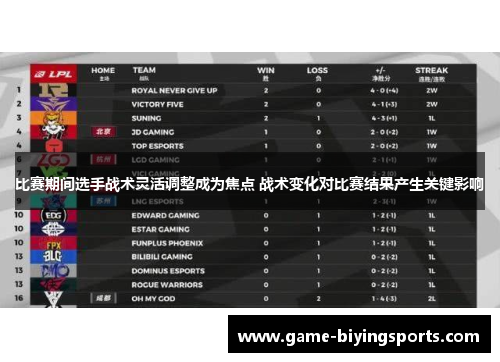 比赛期间选手战术灵活调整成为焦点 战术变化对比赛结果产生关键影响