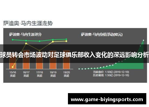 球员转会市场波动对足球俱乐部收入变化的深远影响分析