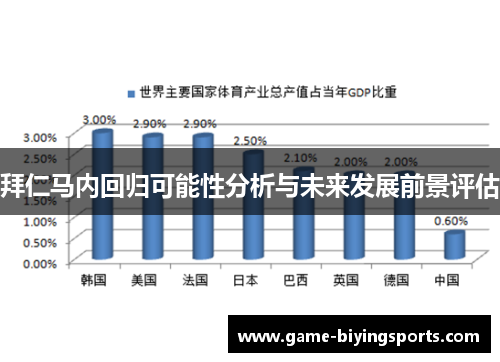 拜仁马内回归可能性分析与未来发展前景评估