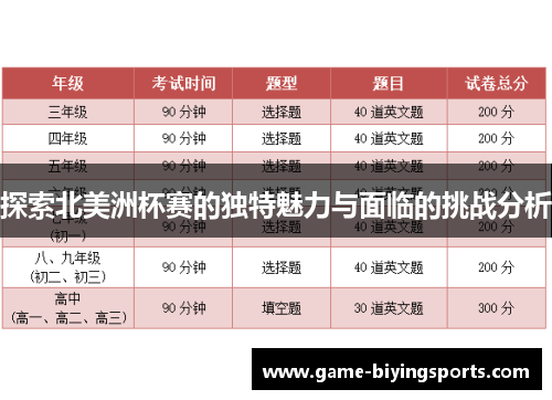 探索北美洲杯赛的独特魅力与面临的挑战分析